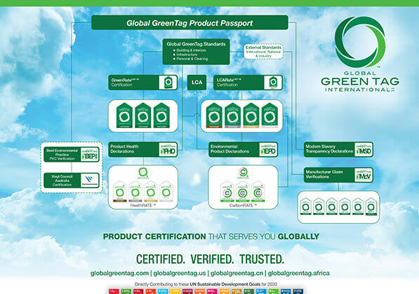 Global GreenTag Product Passport