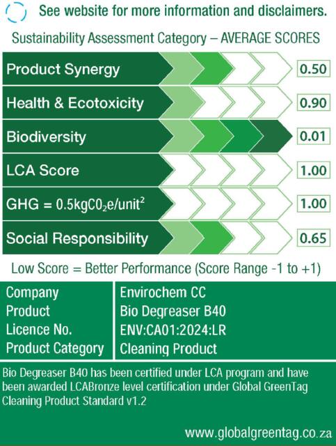 LCARate Scorecard