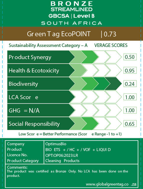 LCARate Scorecard