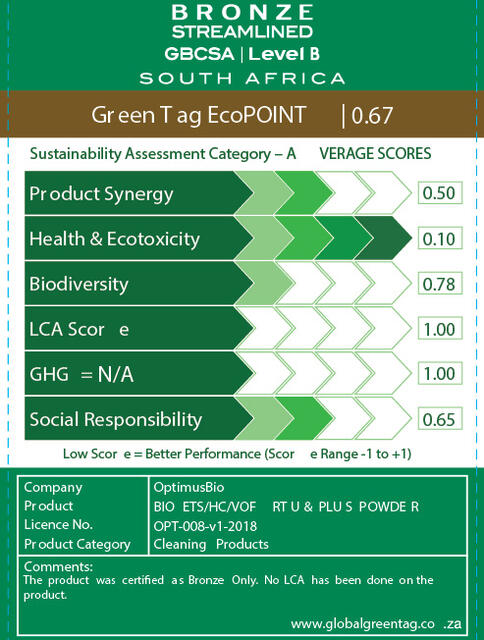 LCARate Scorecard