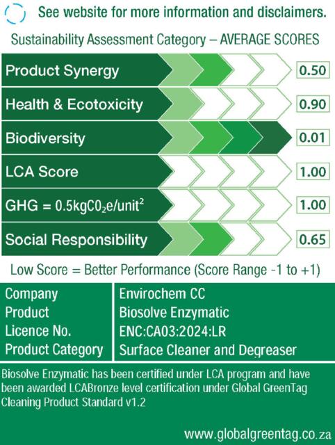 LCARate Scorecard