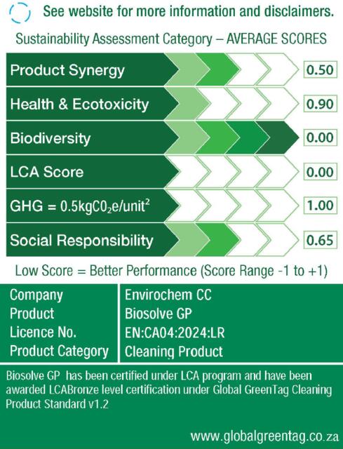 LCARate Scorecard