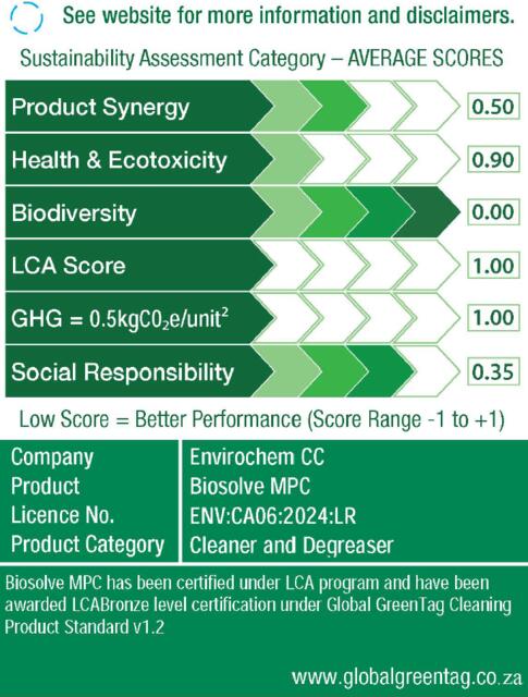 LCARate Scorecard
