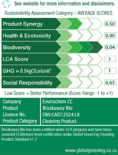 LCARate Scorecard