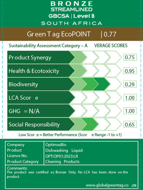 LCARate Scorecard