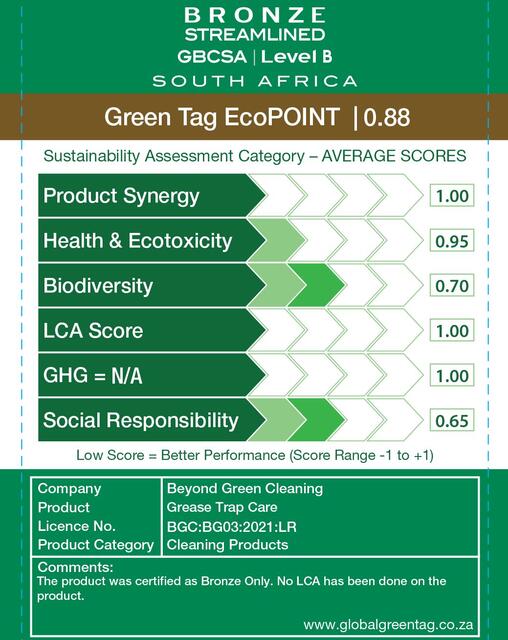 LCARate Scorecard