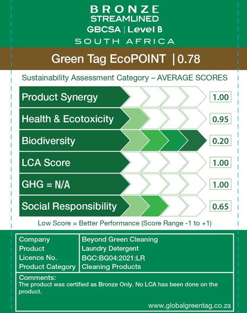 LCARate Scorecard