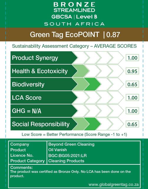 LCARate Scorecard