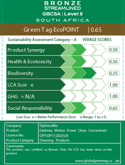 LCARate Scorecard