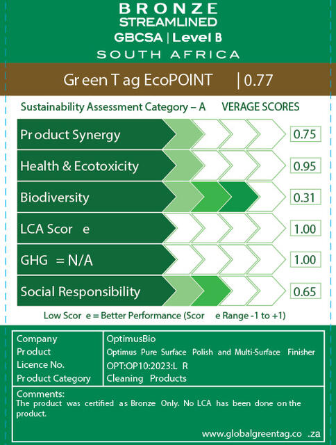 LCARate Scorecard