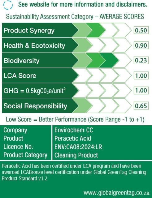 LCARate Scorecard