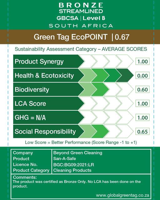 LCARate Scorecard