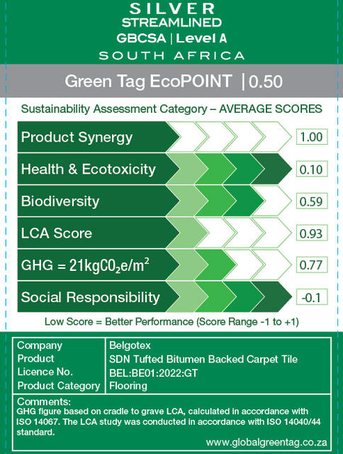 LCARate Scorecard