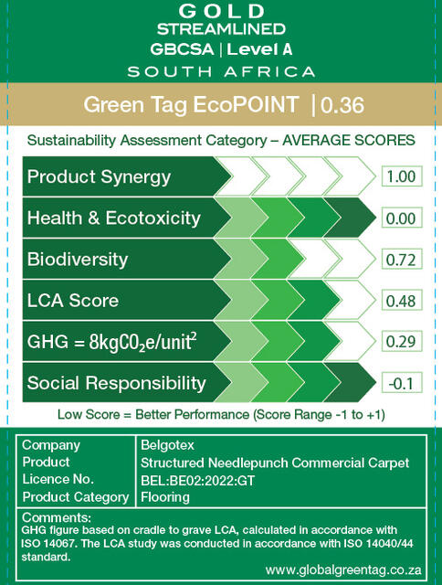 LCARate Scorecard