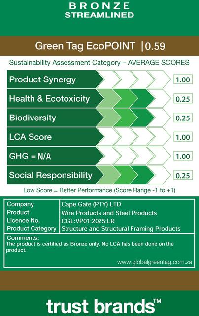 LCARate Scorecard
