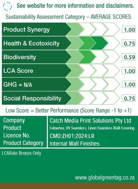 LCARate Scorecard