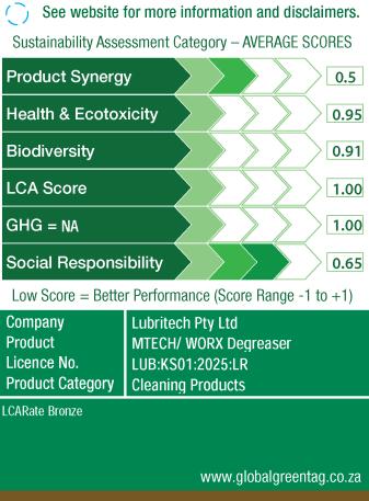 LCARate Scorecard