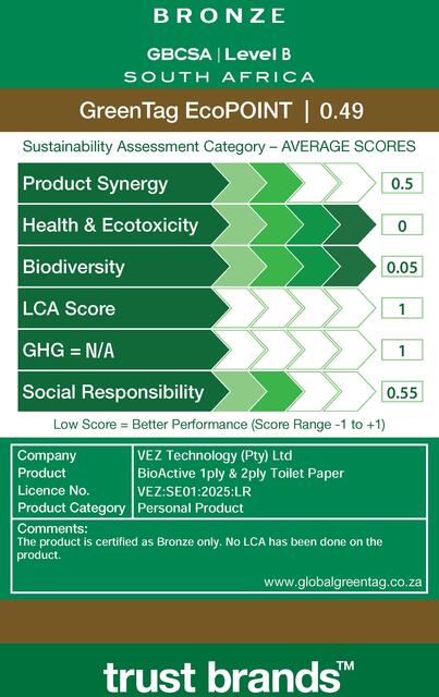 LCARate Scorecard
