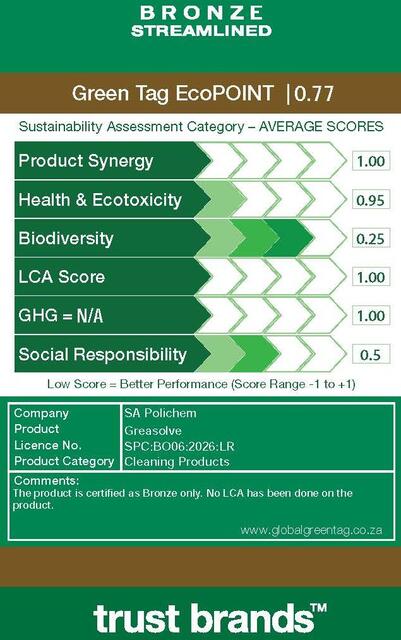 LCARate Scorecard