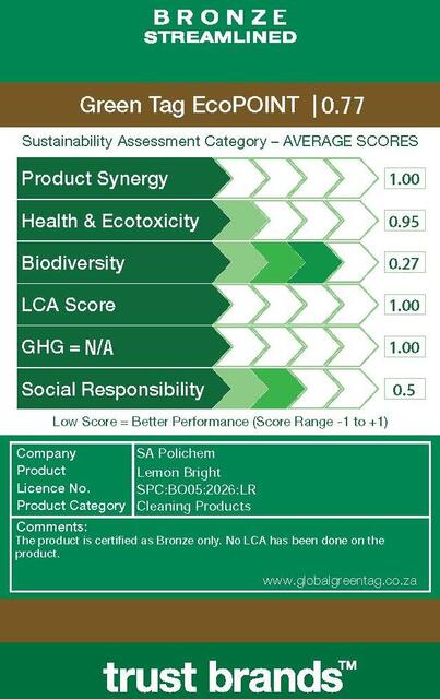LCARate Scorecard