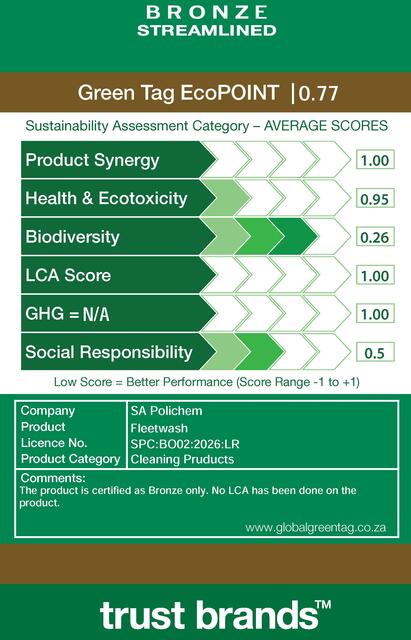 LCARate Scorecard