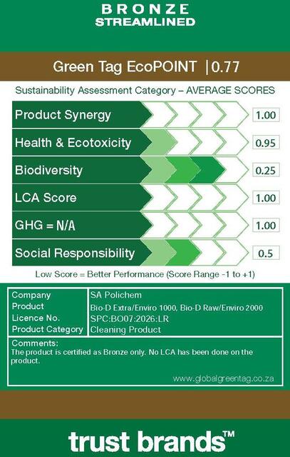 LCARate Scorecard